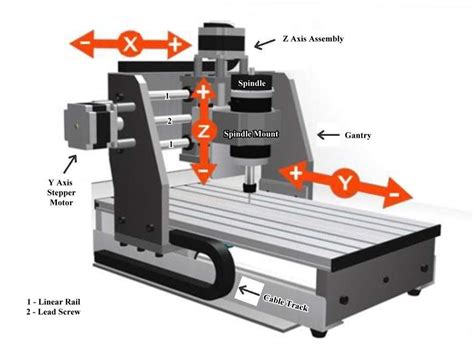 cnc machine explanation|cnc basics for beginners.